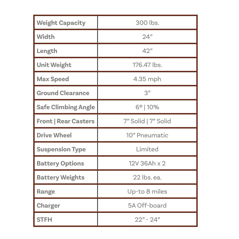 Shoprider 6Runner 10 power wheelchair – specifications