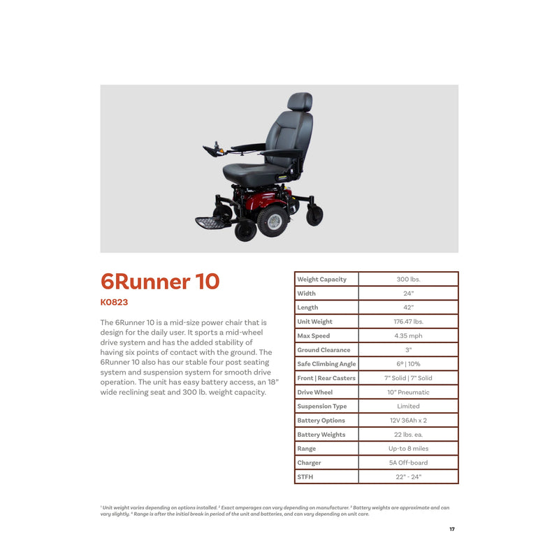 Shoprider 6Runner 10 power wheelchair – catalog page