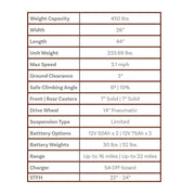 Shoprider 6Runner 14 power wheelchair – specifications