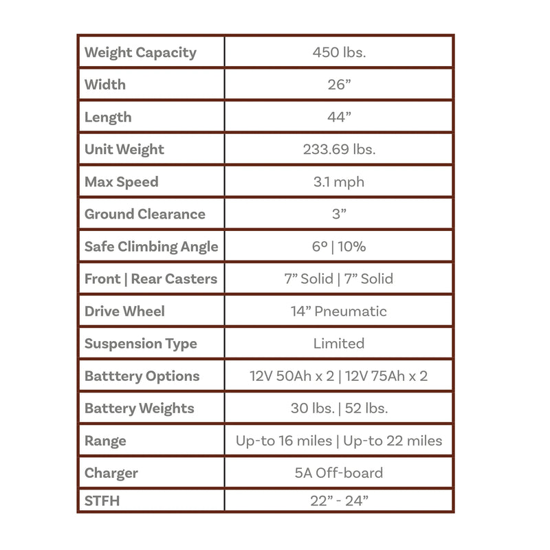 Shoprider 6Runner 14 power wheelchair – specifications