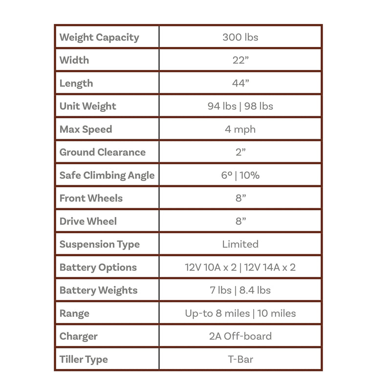 Shoprider Dasher 4 mobility scooter – specifications