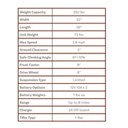 Shoprider Echo+ mobility scooter – specifications