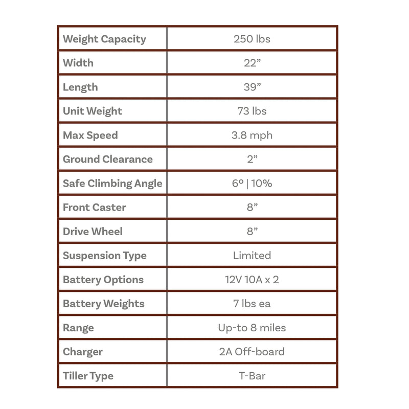 Shoprider Echo+ mobility scooter – specifications
