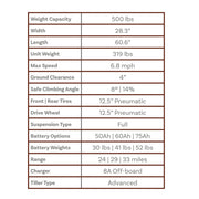 Shoprider Excursion mobility scooter – specifications