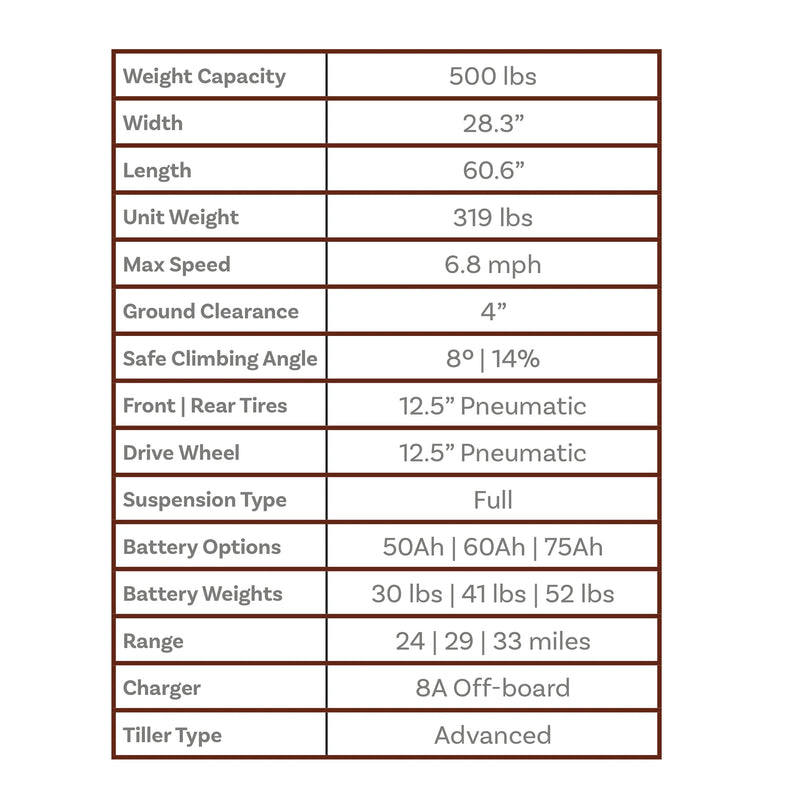 Shoprider Excursion mobility scooter – specifications