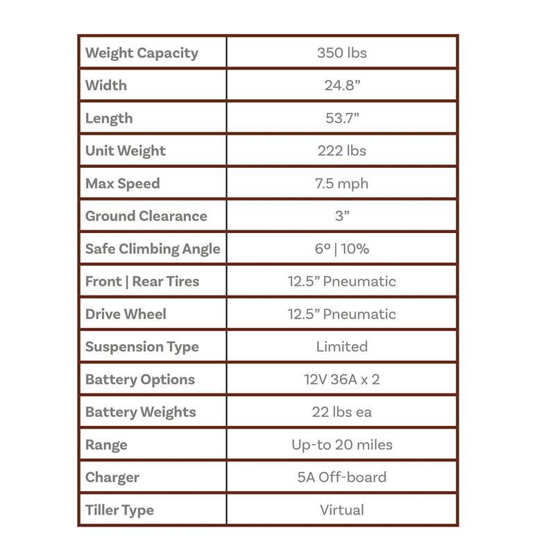 Shoprider Expedition XL4 mobility scooter – specifications