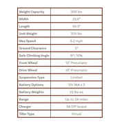 Shoprider Explorer mobility scooter – specifications