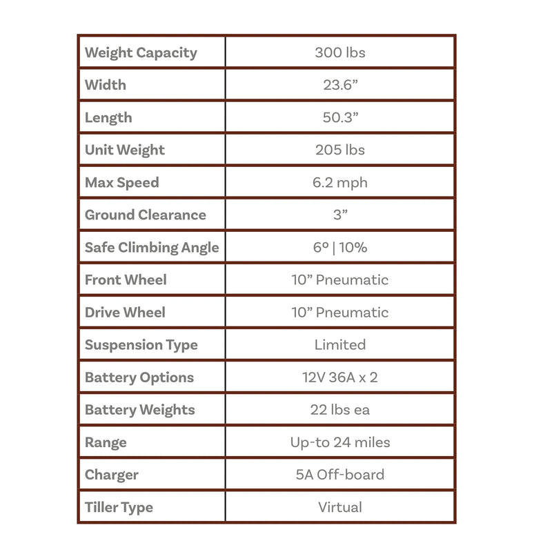 Shoprider Explorer mobility scooter – specifications