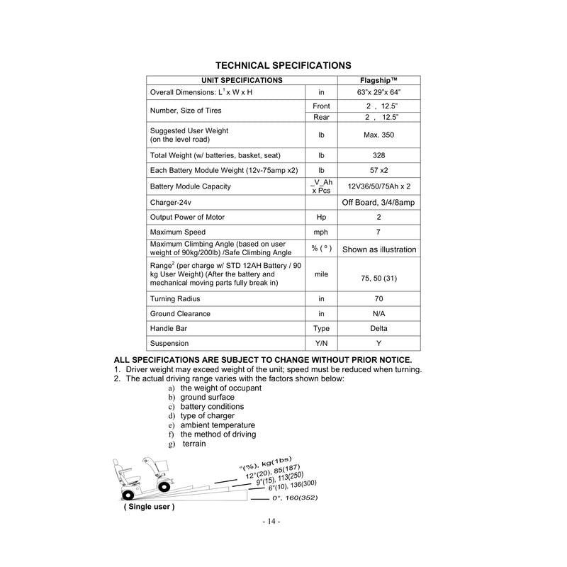 Shoprider Flagship cabin scooter – specifications (owner’s manual)