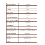 Shoprider Jimmie power wheelchair – specifications