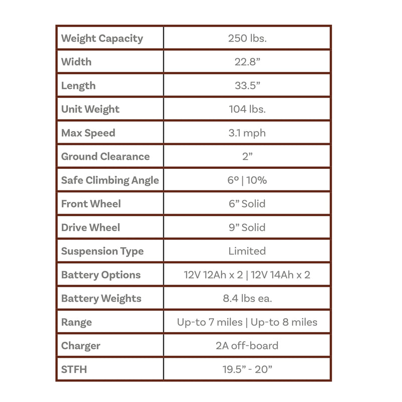 Shoprider Jimmie power wheelchair – specifications