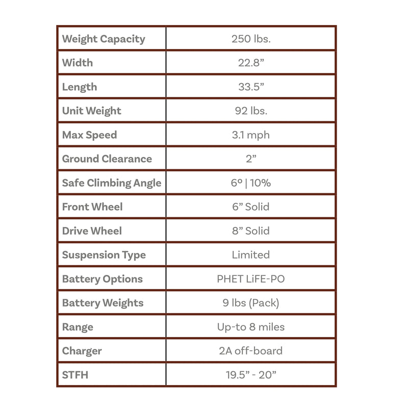 Shoprider Smartie power wheelchair – specifications