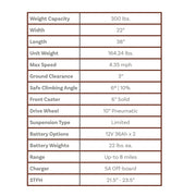 Shoprider Streamer Sport power wheelchair – specifications