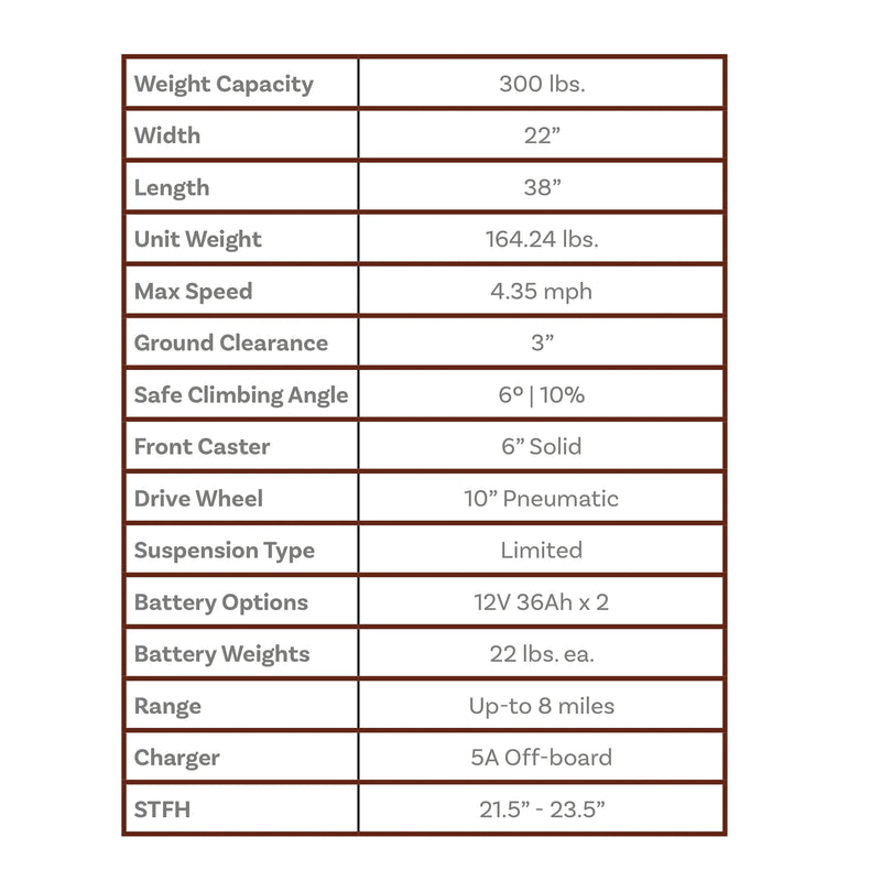 Shoprider Streamer Sport power wheelchair – specifications